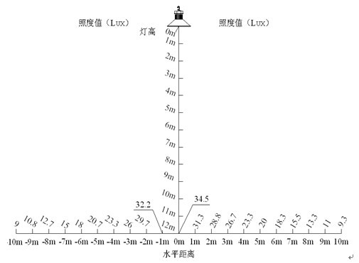 100W大功率LED集成工矿灯
