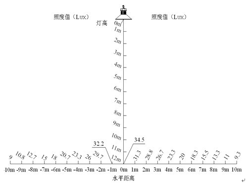 120W大功率集成LED工矿灯
