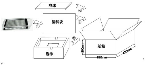 160W LED路灯包装图